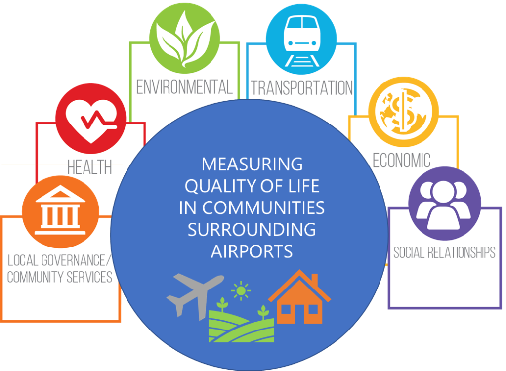 Undertaking Holistic Quality Of Life Assessment Can Serve As A Powerful   MAIN 1024x751 